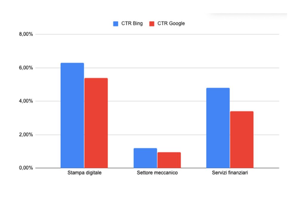 Case Study Microsoft Ads B2B